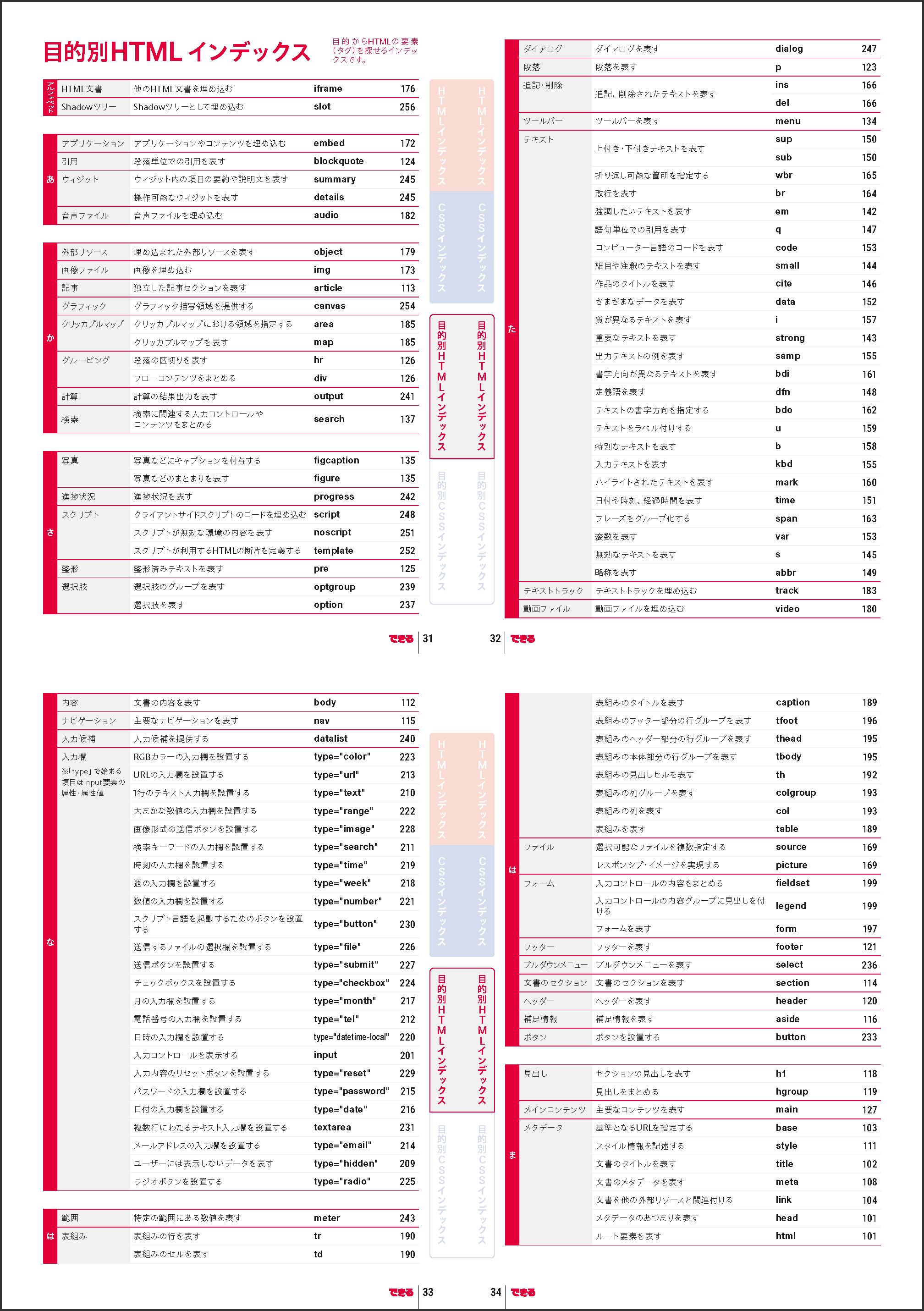 書籍「できるポケット HTML&CSS 全事典 改訂4版」HTML編 目的別インデックス・索引ページの抜粋